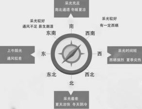 什么样的房子才是真正适合你的风水吉宅