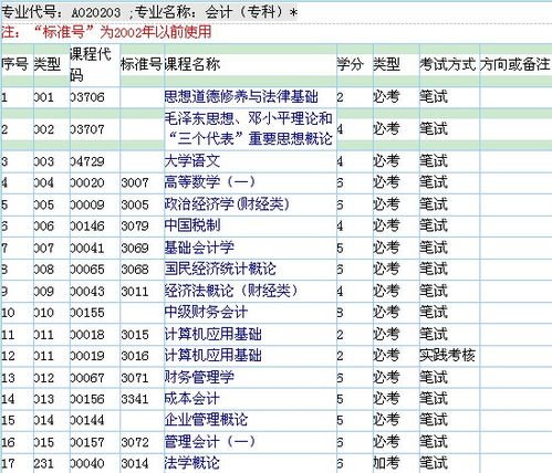 会计自考 专科 本科