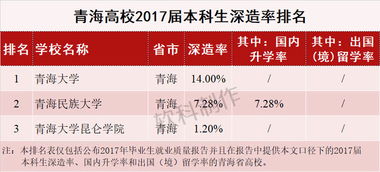 paperpass论文查重本科专科硕士期刊毕业论文检测重复率官网系统