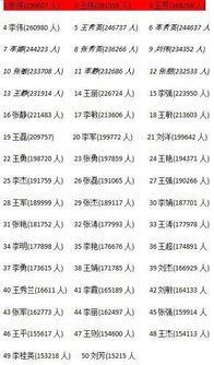 重名率最高的50个名字公布,你知道有哪些么,说不定其中就有你