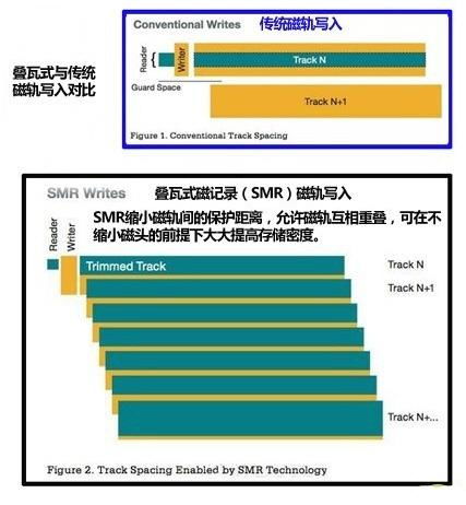 台式机硬盘十大品牌排行榜 2019最新排名