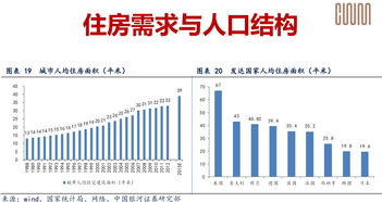 人口结构名言