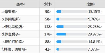 如果地铁出入口多一个便民盒子,你希望里面装什么