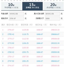 房贷50万30年月供多少