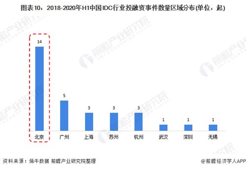 全国idc数据中心有多少