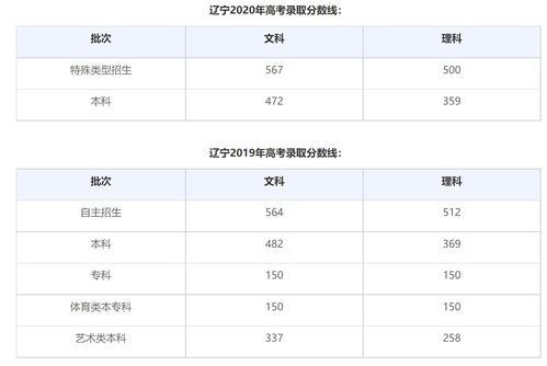 2023大专一般多少分能上？专科分数线2023什么时候公布