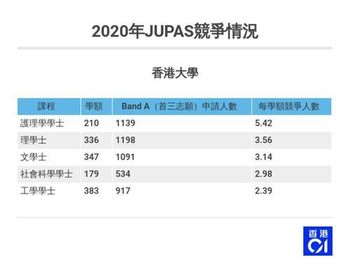 2020年热门专业排行榜,哪些专业就业好，发展前景好？(图1)