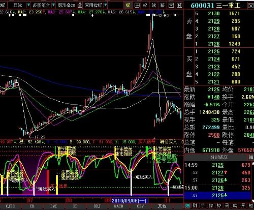 麻烦大家帮我分析下三一重工600031这支股怎么样啊！