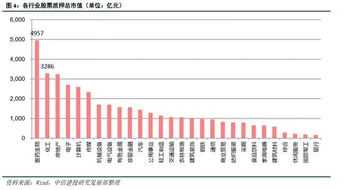 账户里有被质押的股票算市值吗