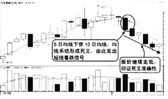 股票五挡即时买卖怎样操作