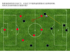 足球技战术课的重难点,足球战术课程