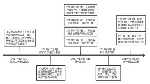 醫(yī)療器械注冊人持有制是什么 (醫(yī)療器械注冊權(quán)利人)