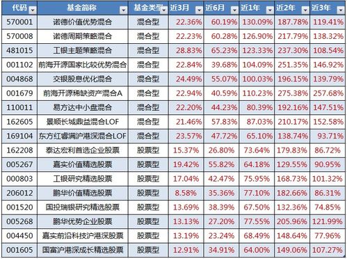 用4433选基大法 到底能选出什么基金