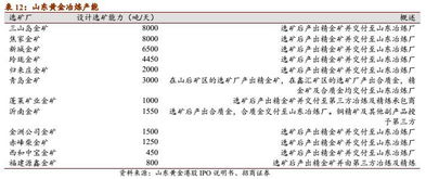 冶炼时产出的副产品含硅元素的是什么