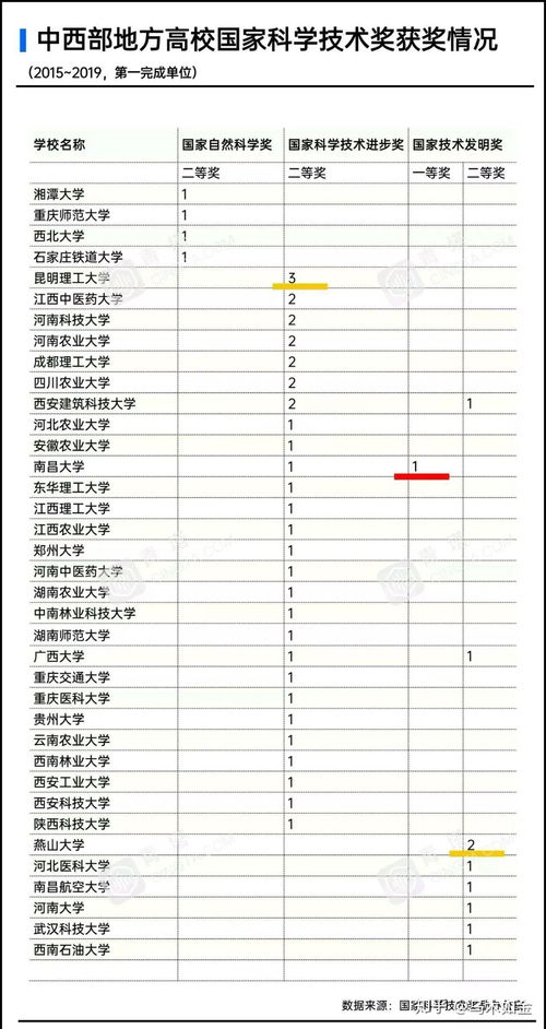 二类高校有哪些？什么叫二类本科大学,一类、二类有什么区别