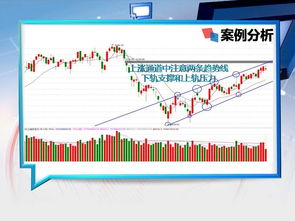 上轨压制下轨支撑，是什么意思啊？