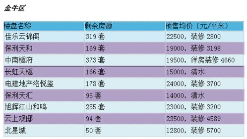 购房网签时间哪里查？免费查重指南来帮忙