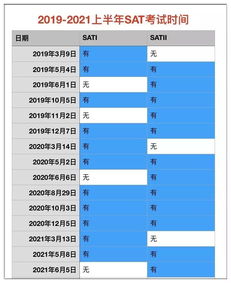 2014sat考试亚洲考场,2014年sat亚洲考场作弊案抓到人了吗