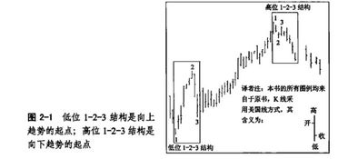 高位和低位？