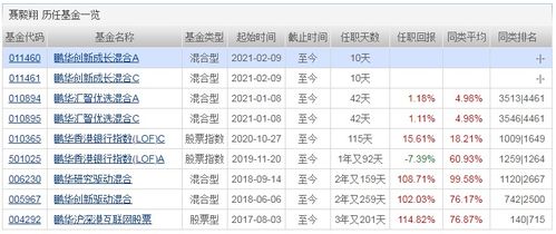 牛年开门再现数只 日光基 ,老基金也迎来二次爆发 下周将有52只基金发行