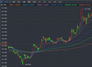 富途牛牛 股票财经金融行情港股交易操盘利器怎么样