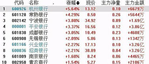 时间修正值1.09t是什么意思