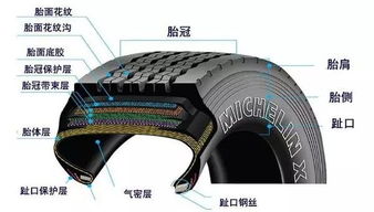 【你猜 为什么轮胎是黑色的_咸阳英和渭城新闻资讯】-汽车之家