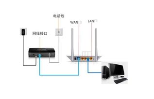 阿里云虚拟主机vpi端口,adsl猫如何使用