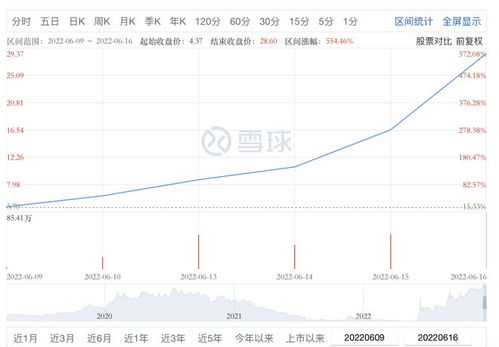 1000元炒股一天能赚多少