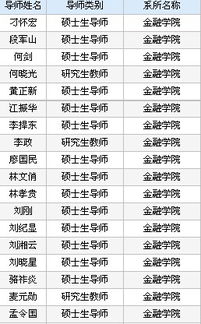 2010年,金融考研341可能调剂广东商学院么 