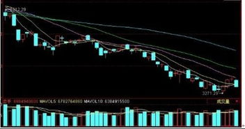 K线图中 10、20、30、60日线 120 日线是什么意思 代表什么含义 如何用？