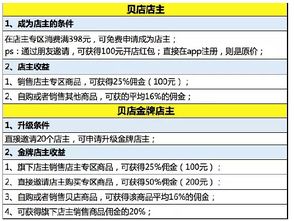 和朋友和开店，他出2万，我出3万。我占多少股份，他占多少股份？真心算不来