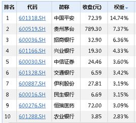 50etf包括中国建筑吗?