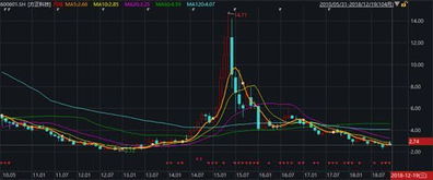 方正科技股票为什么一路下跌至三元？求解答……