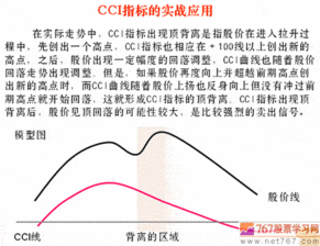 什么是cci卖出信号？