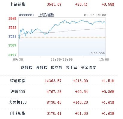 银行降息会影响股票走低吗？