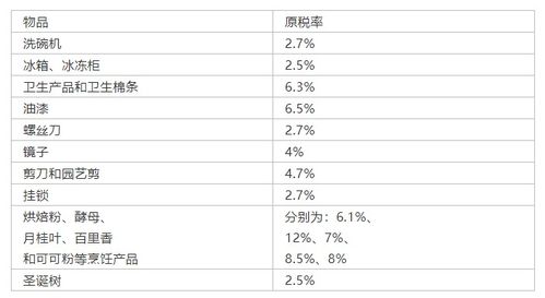 从英国买东西回来多少金额以内不用交关税？