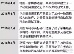 特斯拉CEO猛爆料苹果汽车 2020年量产 