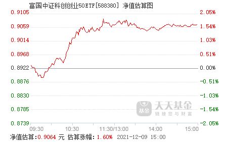 科创50ETF基金有哪些？