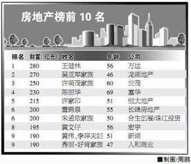 关于胡润富豪榜中的财富缩水是什么意思？