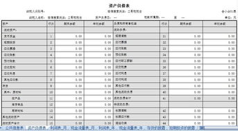 企业有会计利润为什么还会出现亏损