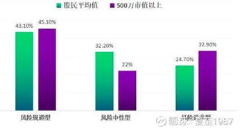 现在股市上的普通股民还能挣到大钱吗？有什么比较实际的来钱快的方法？