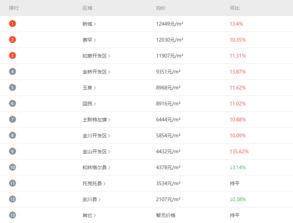 2019呼和浩特房价排行榜 呼和浩特房价走势 各区房价一览