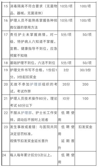 公司员工奖惩制度细则最新版