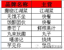 餐厅如何取一个好名字 