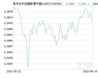 易方达深100etf