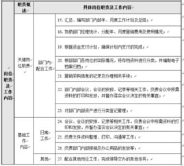 应聘业务代表要有哪些前提准备？