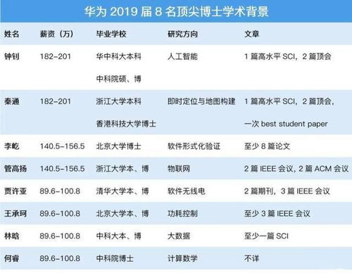 计算机专业毕业，去华为中兴这样的公司，客户经理和产品经理一样吗?具体分别是做什么？