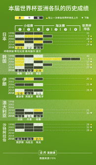 历届日本队世界杯战绩 日本世界杯小组赛成绩