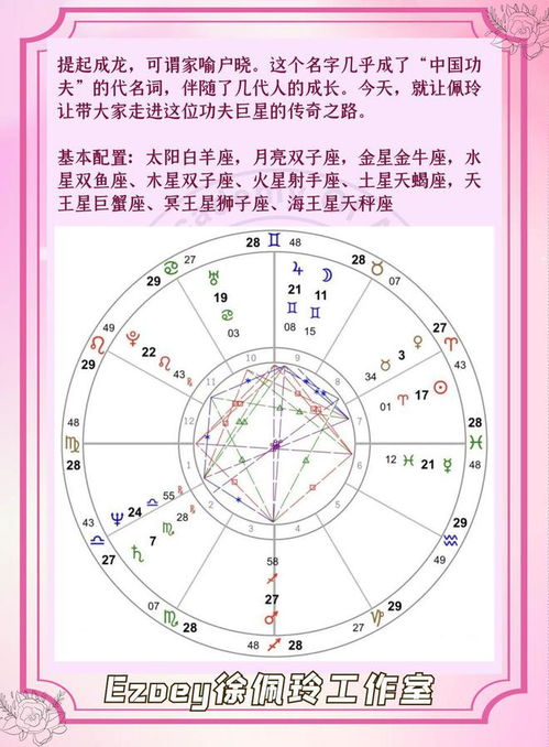 成龙 功夫巨星是如何炼成的 佩玲讲星座之成龙